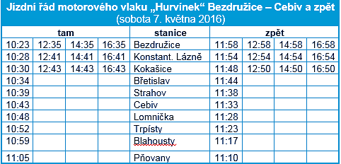 jízdní řád Hurvínek
