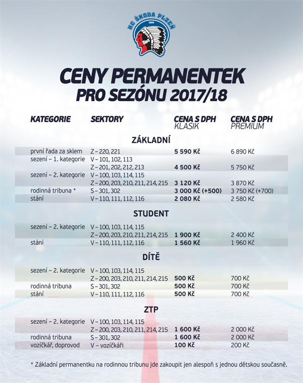 permice2017