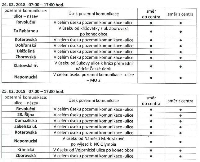 měření víkend 24 - 25
