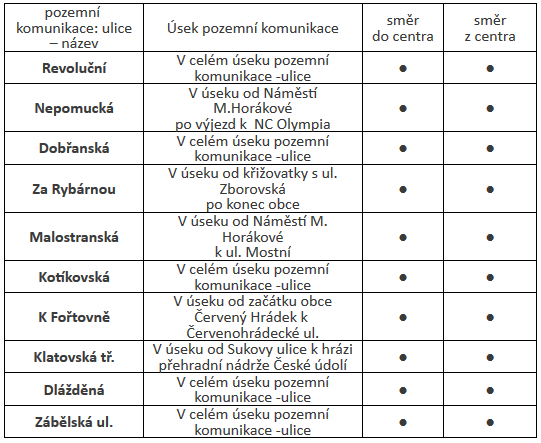 měření víkend 7. - 8. 4.