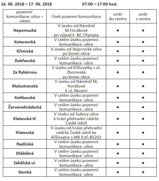 meření 16. - 17.