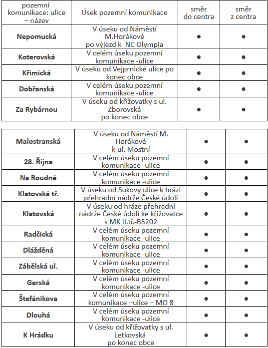 meření 30. 6. - 2. 7.
