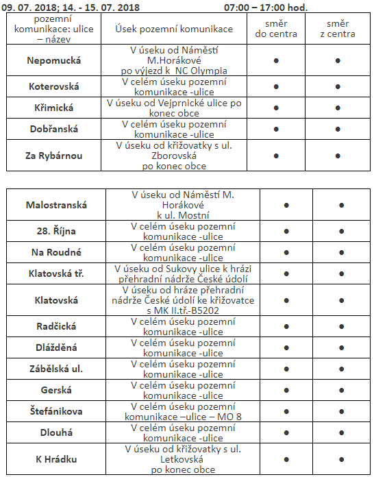 měření od 9.7.