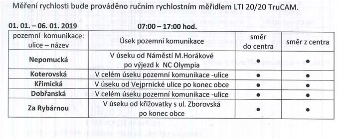 01. 01. 06. 01. 2019_Sdělení o měření rychlosti vozidel Městskou polic.._ (2)_1