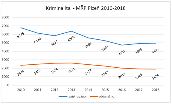 kriminalita