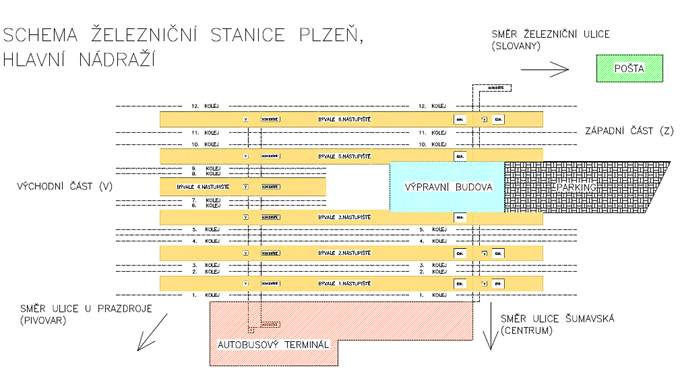 nové schéma nádraží