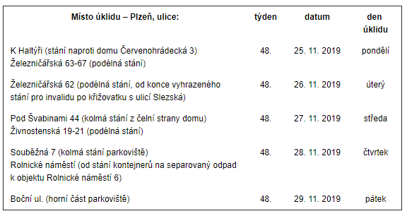 čištění ulic