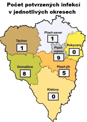 nova mapa