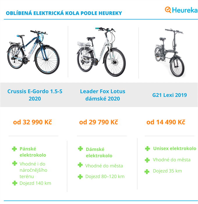 heureka