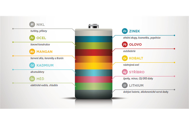 Ecobat_OBCE_kovy-v-bateriích Ecobat_OBCE_kovy-v-bateriích