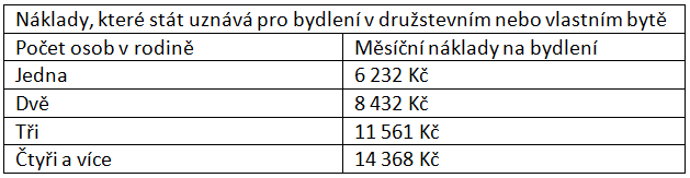 Náklady_družstevní byt