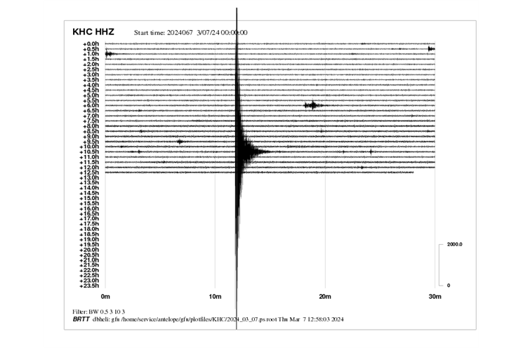 zemětřesení Seismologická stanice Kašperské Hory_0324
