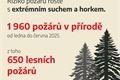 Den požární bezpečnosti 2026_HZS ČR (4)